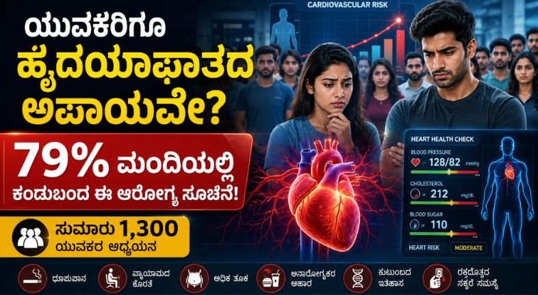 ಯುವಕರಿಗೂ ಹೃದಯಾಘಾತದ ಅಪಾಯ